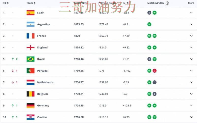 FIFA World Cup 2026来临,世界杯投注平台速度测试+直播与平台选择推荐 FIFA World Cup 2026来临,世界杯投注平台速度测试+直播与平台选择推荐