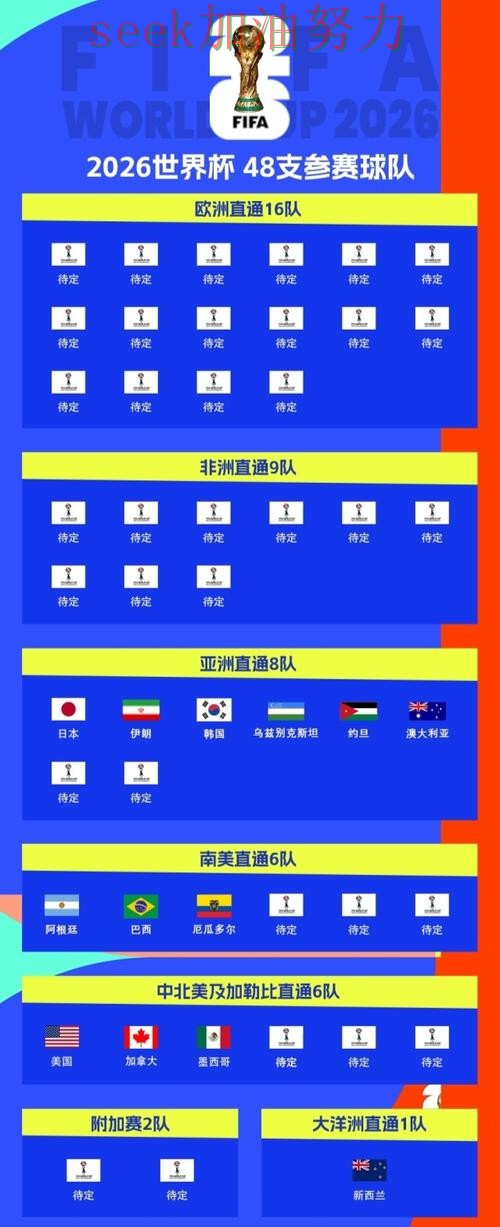 2026世界杯来临，世界杯投注平台速度测试+直播与平台选择推荐